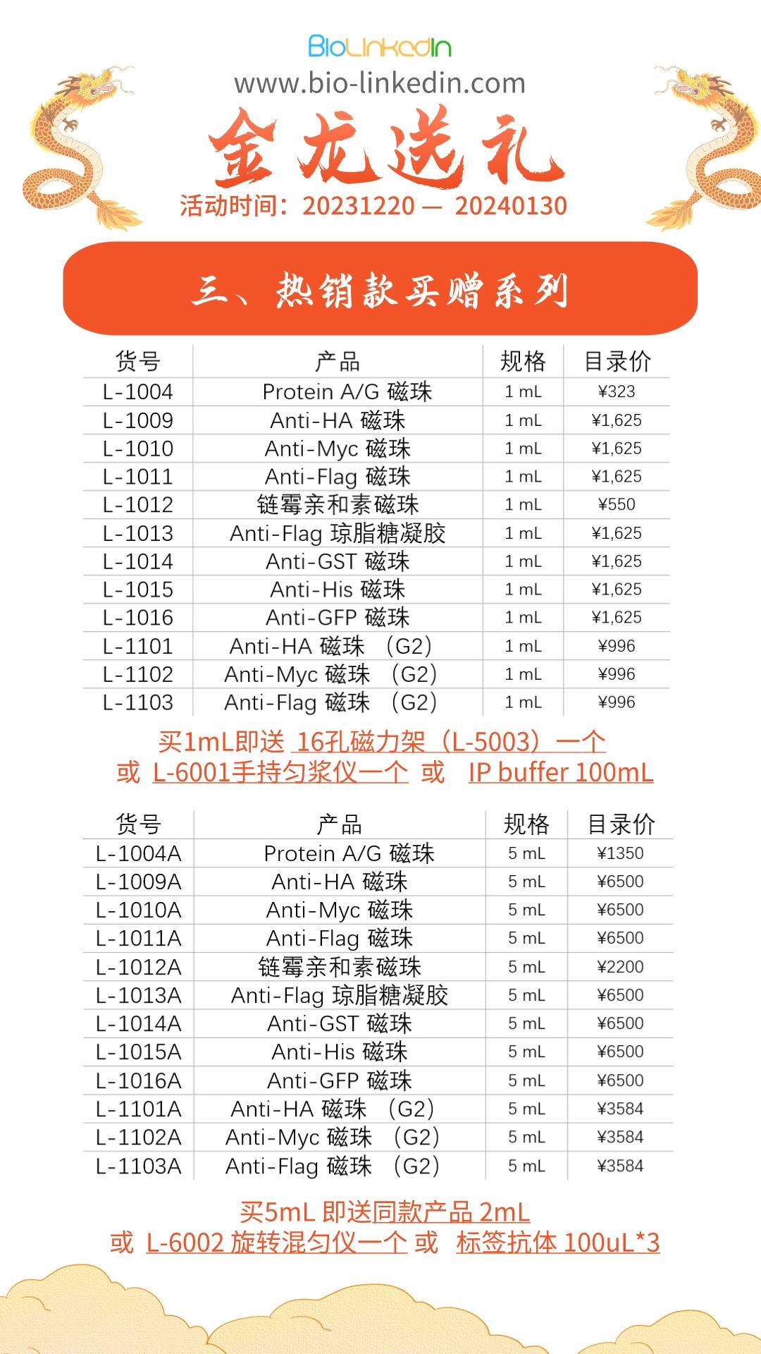 Biolinkedin 金龍送福 (3).jpeg